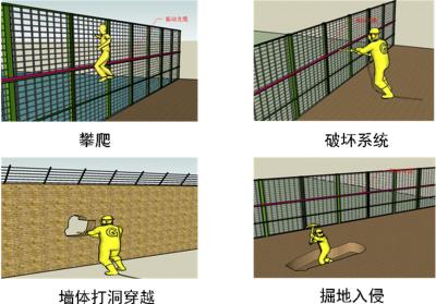 枣庄市中区周界防范报警系统四号