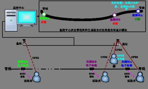 枣庄市中区巡更系统八号