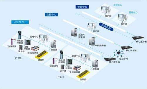 枣庄市中区食堂收费管理系统七号