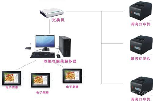 枣庄市中区收银系统六号